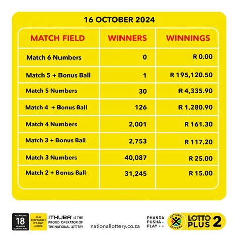 www sa lotto co za|Lotto, Lotto plus and Lotto plus 2 draws results .